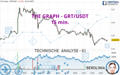THE GRAPH - GRT/USDT - 15 min.