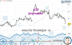 GTT - Journalier