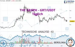 THE GRAPH - GRT/USDT - Täglich