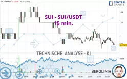 SUI - SUI/USDT - 15 min.