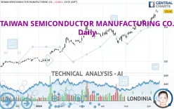 TAIWAN SEMICONDUCTOR MANUFACTURING CO. - Daily