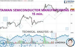 TAIWAN SEMICONDUCTOR MANUFACTURING CO. - 15 min.