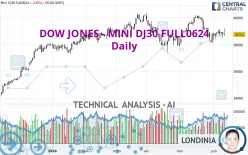 DOW JONES - MINI DJ30 FULL1224 - Daily