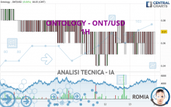 ONTOLOGY - ONT/USD - 1H