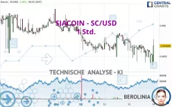 SIACOIN - SC/USD - 1 Std.