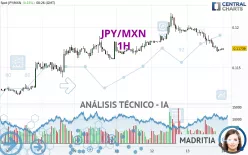 JPY/MXN - 1H