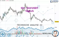 SUI - SUI/USDT - Giornaliero