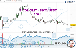 BICONOMY - BICO/USDT - 1H