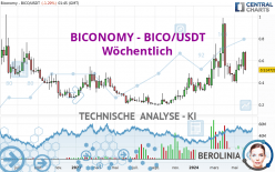 BICONOMY - BICO/USDT - Settimanale