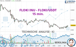 FLOKI INU - FLOKI/USDT - 15 min.