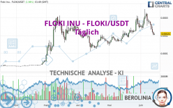 FLOKI INU - FLOKI/USDT - Täglich