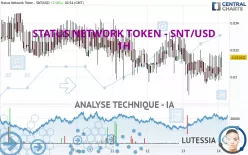 STATUS NETWORK TOKEN - SNT/USD - 1H