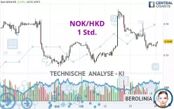 NOK/HKD - 1 Std.