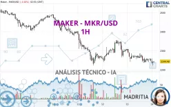 MAKER - MKR/USD - 1H