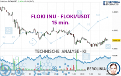 FLOKI INU - FLOKI/USDT - 15 min.