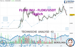 FLOKI INU - FLOKI/USDT - Täglich