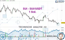 SUI - SUI/USDT - 1 Std.