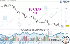 EUR/ZAR - 1H