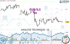 EUR/ILS - 1H