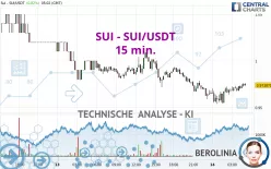 SUI - SUI/USDT - 15 min.