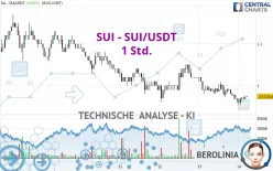 SUI - SUI/USDT - 1 Std.