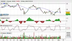 SODEXO - 4H