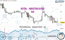 IOTA - MIOTA/USD - 1H