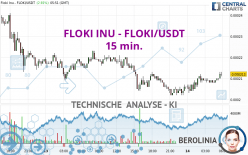 FLOKI INU - FLOKI/USDT - 15 min.