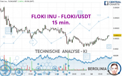 FLOKI INU - FLOKI/USDT - 15 min.