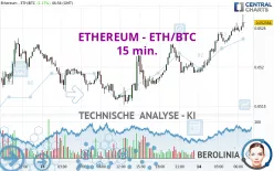 ETHEREUM - ETH/BTC - 15 min.