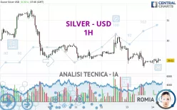 SILVER - USD - 1H