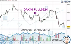 DAX40 FULL1224 - 1H