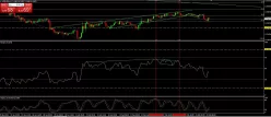 NZD/USD - 4H