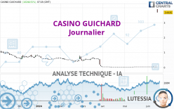 CASINO GUICHARD - Journalier