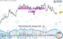 MONERO - XMR/USD - 1 uur