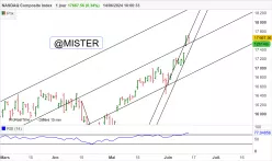 NASDAQ COMPOSITE INDEX - Journalier