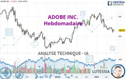 ADOBE INC. - Weekly