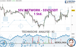 SSV.NETWORK - SSV/USDT - 1 Std.