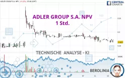 ADLER GROUP S.A. NPV - 1 Std.