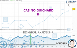 CASINO GUICHARD - 1H