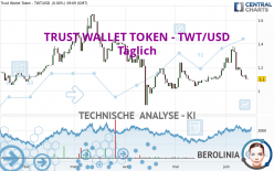 TRUST WALLET TOKEN - TWT/USD - Journalier