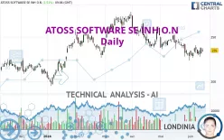 ATOSS SOFTWARE SE INH O.N - Daily