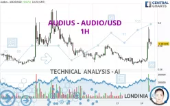 AUDIUS - AUDIO/USD - 1H