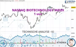 NASDAQ BIOTECHNOLOGY INDEX - 1 uur