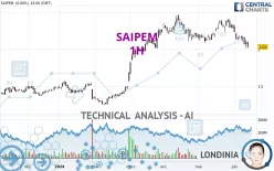 SAIPEM - 1H