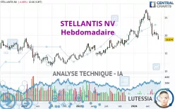 STELLANTIS NV - Semanal