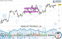 AMPLIFON - Täglich