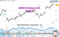 MERCK KGAA O.N. - Täglich