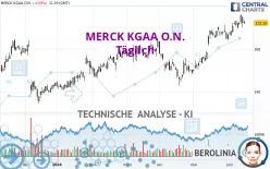 MERCK KGAA O.N. - Täglich