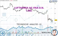 LUFTHANSA AG VNA O.N. - 1 Std.